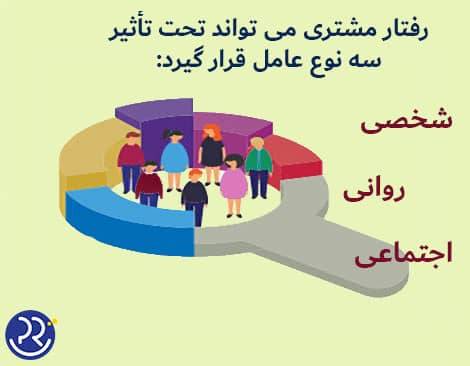 رفتار مشتری